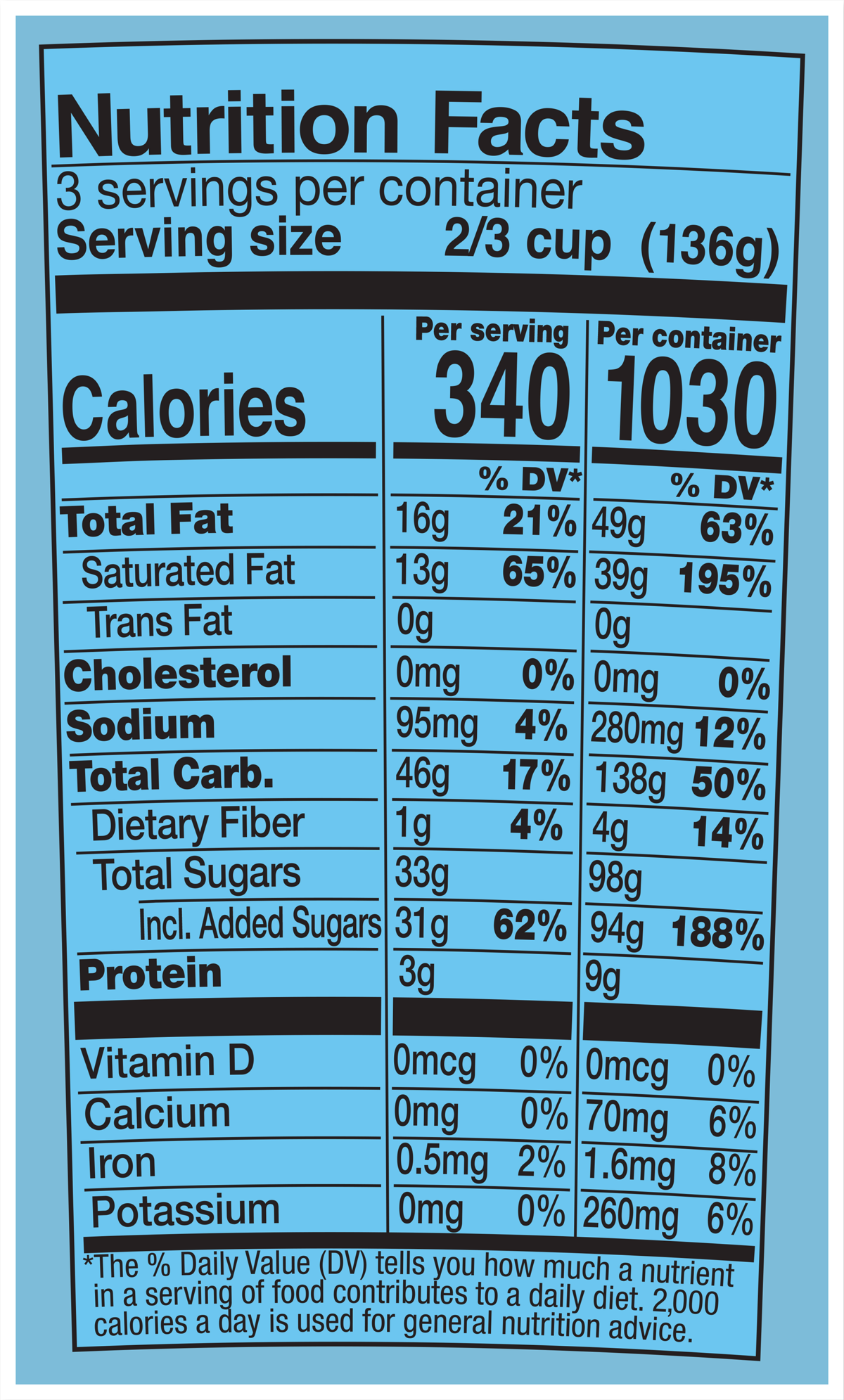 Nutrition Facts