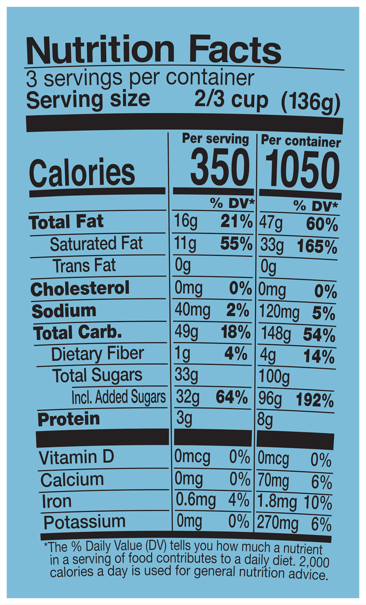 Nutrition Facts