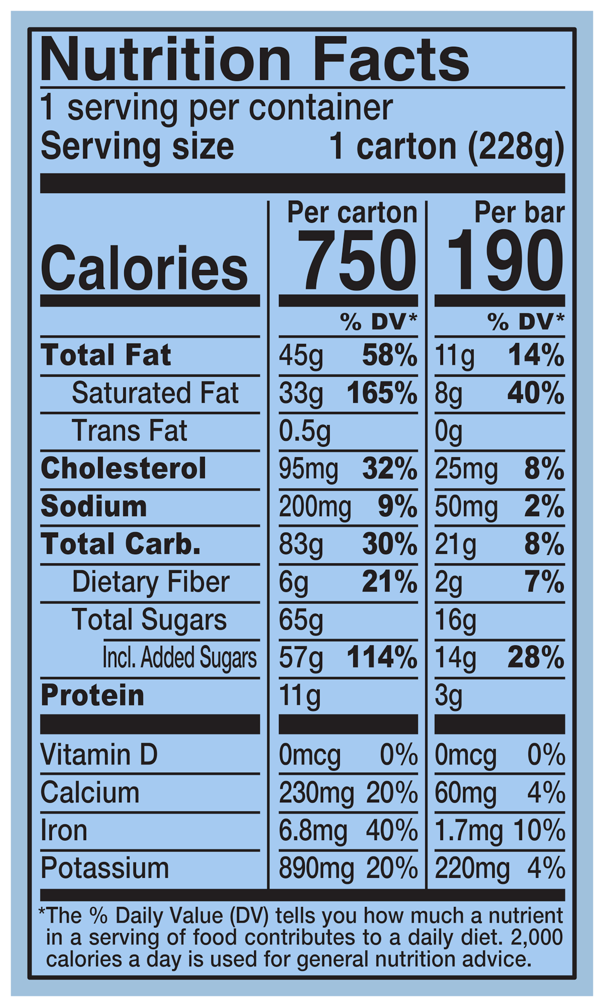 Nutrition Facts
