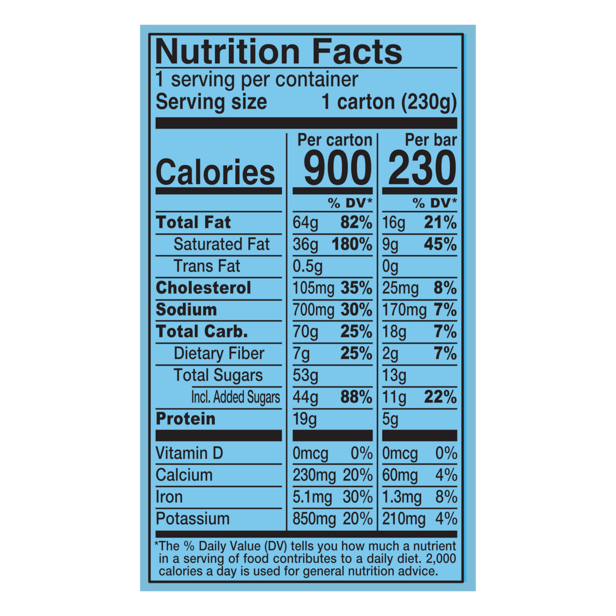 Nutrition Facts