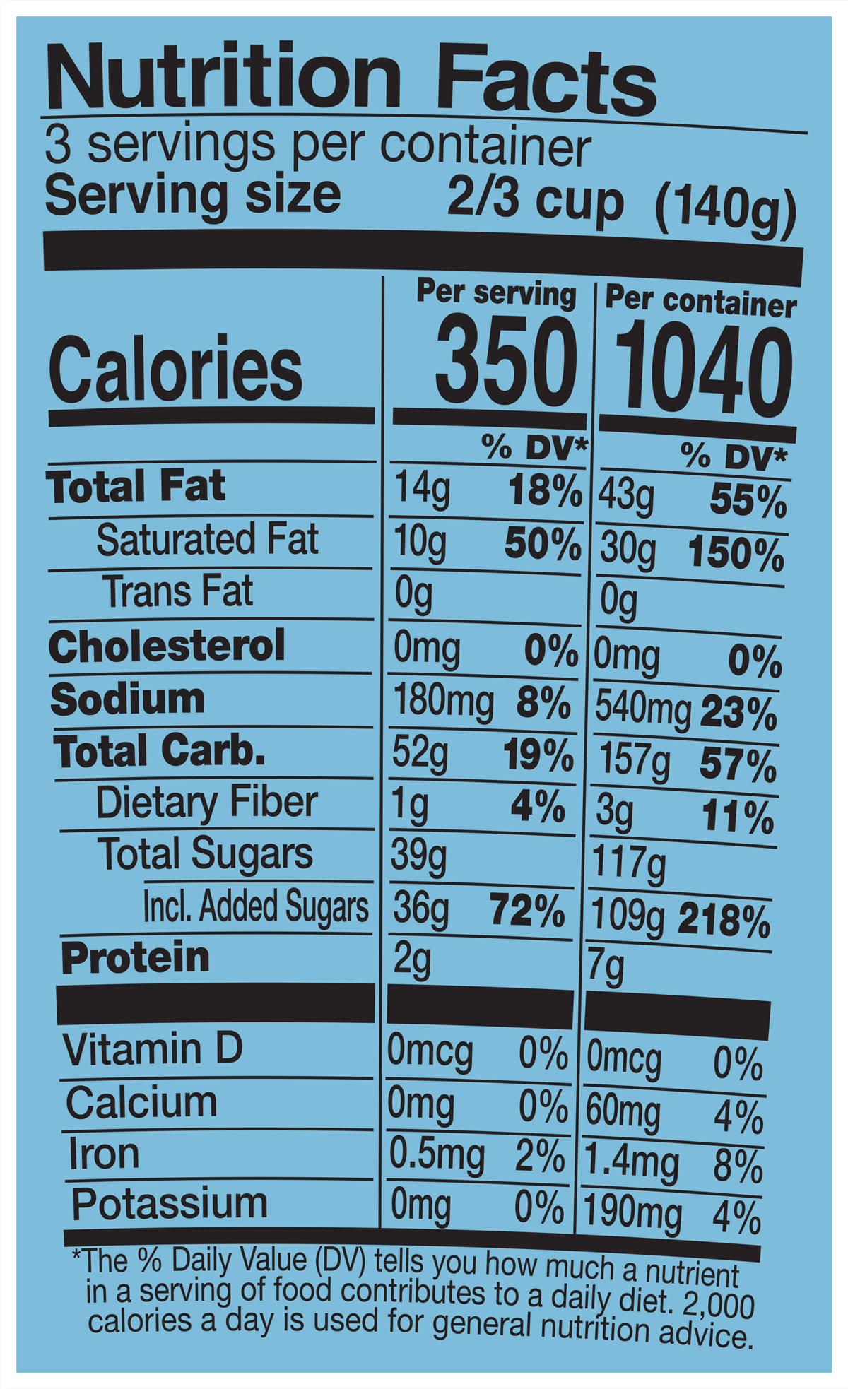 Nutrition Facts