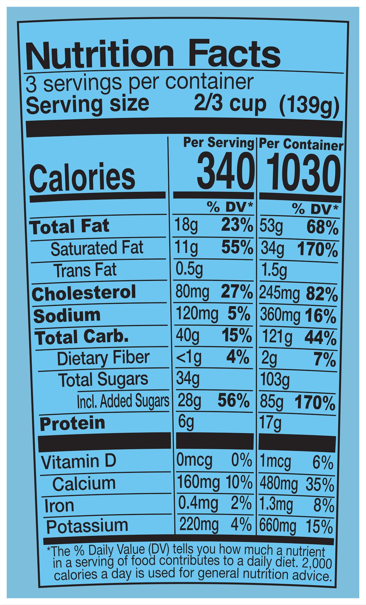 Nutrition Facts
