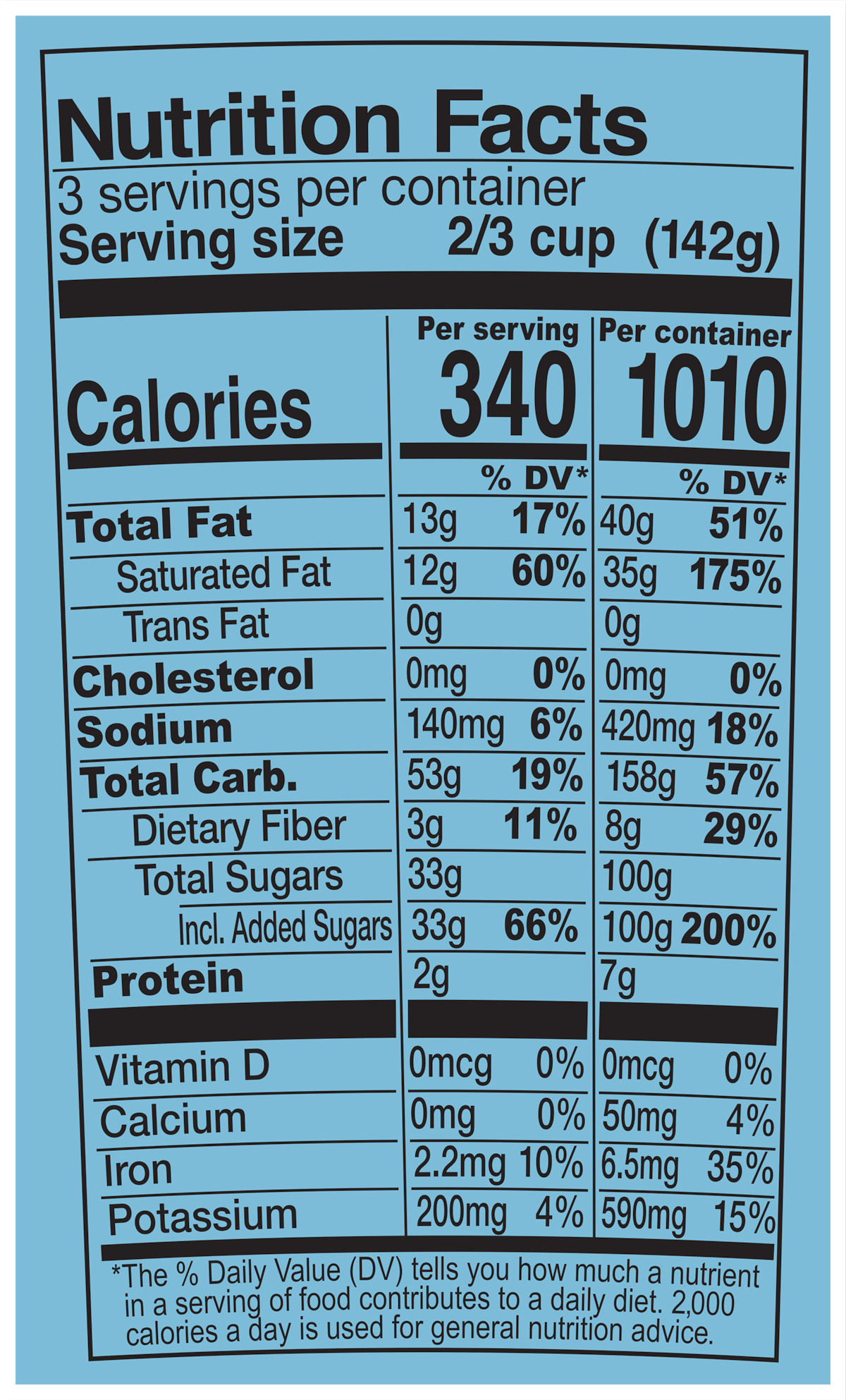 Nutrition Facts