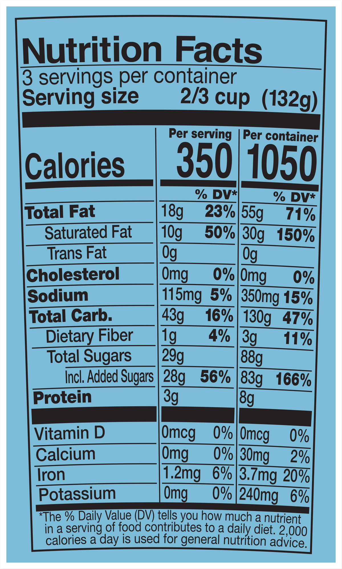 Nutrition Facts