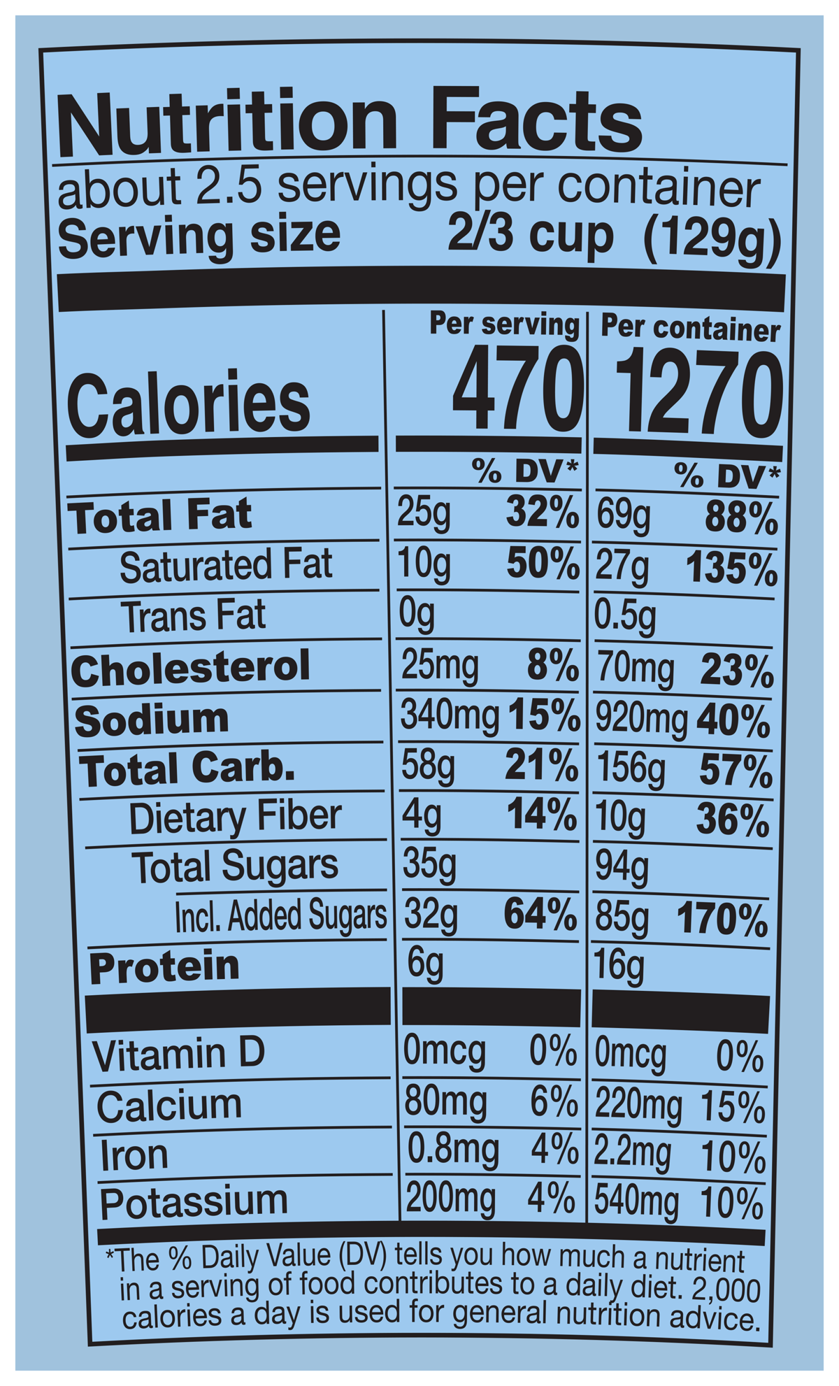 Nutrition Facts