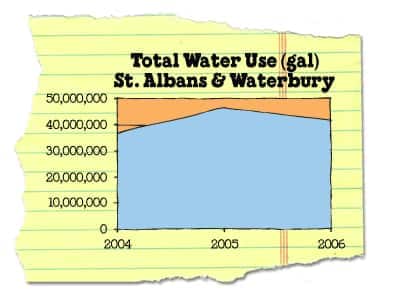 chart_6.4.1b.gif