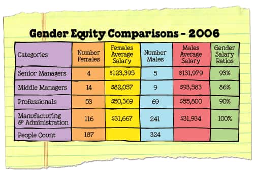chart_7.3gender.gif