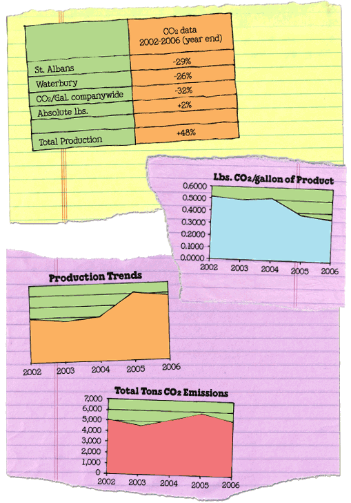 charts_6.2.3.gif