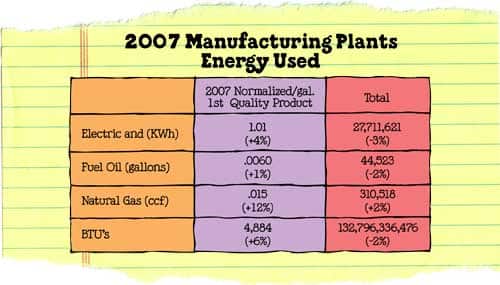 6.2.1_ManfPlantsEnergyUsed.jpg