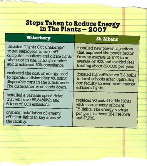 6.2.1_energyReductionSteps.jpg