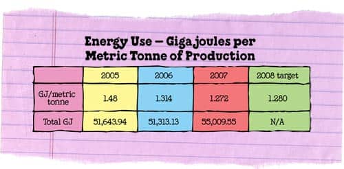 6.2.1_energyUseHellendoorn.jpg
