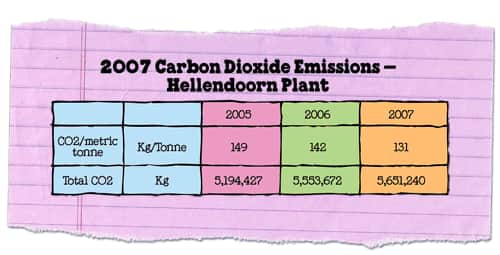 6.2.2_2007CO2emissionsHelle.gif