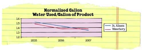 6.4.1_normalizedGallonWater.jpg