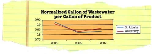 6.4.1_normalizedWastewater.jpg