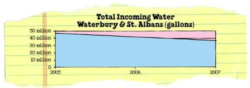 6.4.1_total.IncomingWater.jpg