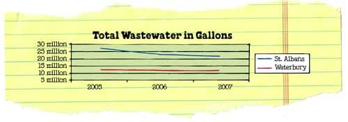6.4.1_totalWastewater.jpg