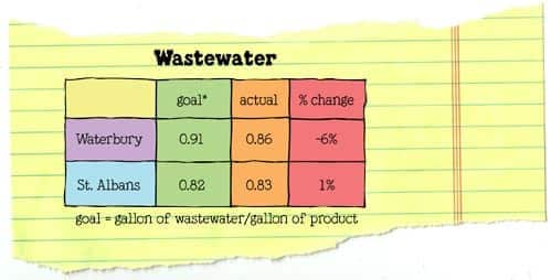 6.4.1_wastewater.jpg