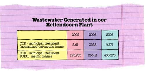 6.4.1_wastewaterHellendoorn.jpg