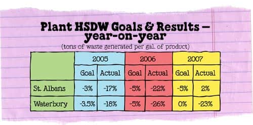 6.4.2a_HSDWchart.jpg