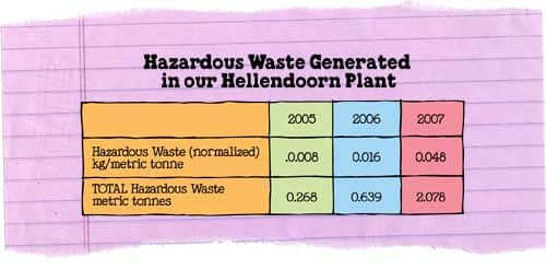 6.4.4_hazardousWasteHellendoorn.jpg