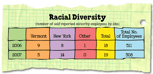 7.3_racialChart.gif