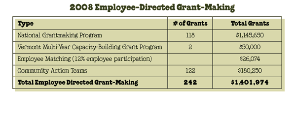 08_11_employeeGrantmaking.gif