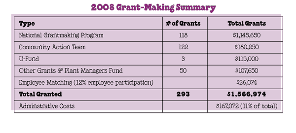 08_11_grantmaking.gif