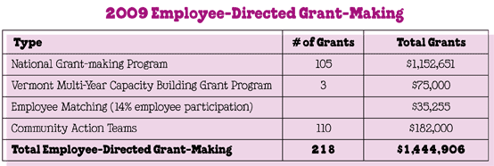 09_11_employeeGrantmaking.gif