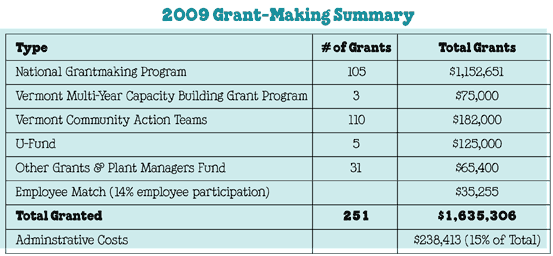 09_11_grantmaking.gif