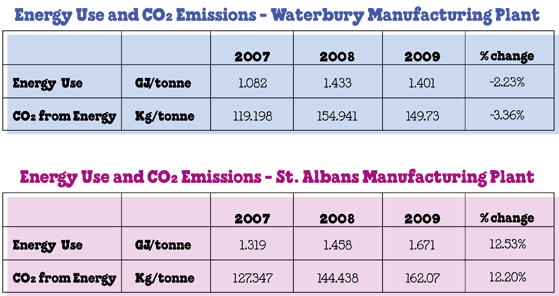 09_8a_energyUsedCO2Emissions.gif