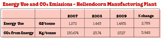 09_8c_energyUsedCO2_Hellendoorn.gif
