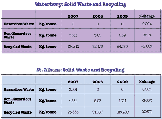 09_8d_solidWasteRecycling.gif