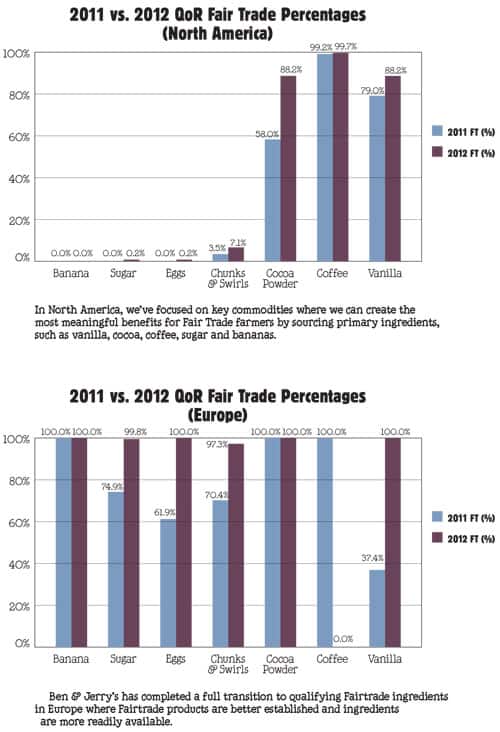 QoR-FT-percentages-charts.jpg