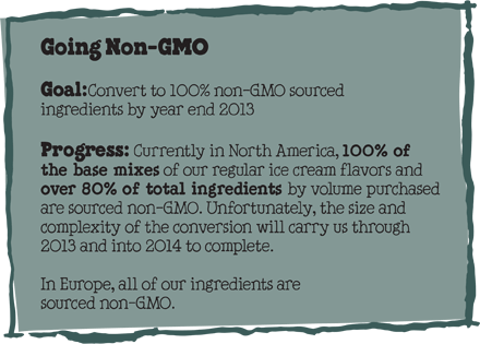 going-non-gmo-graphic.png