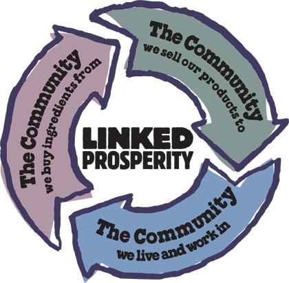 linked-prosperity-loop.png
