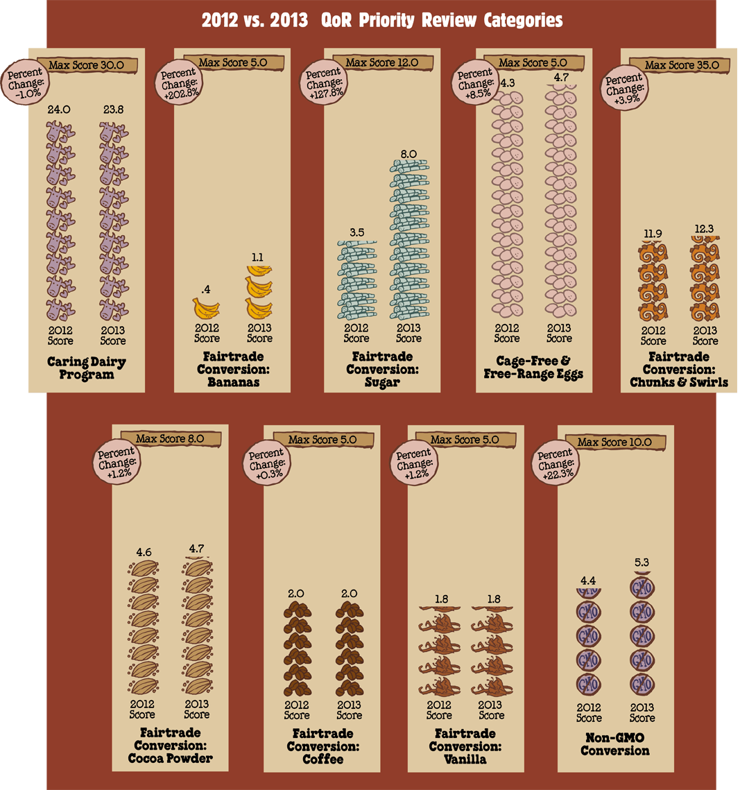 QoR-graphs-2013.png