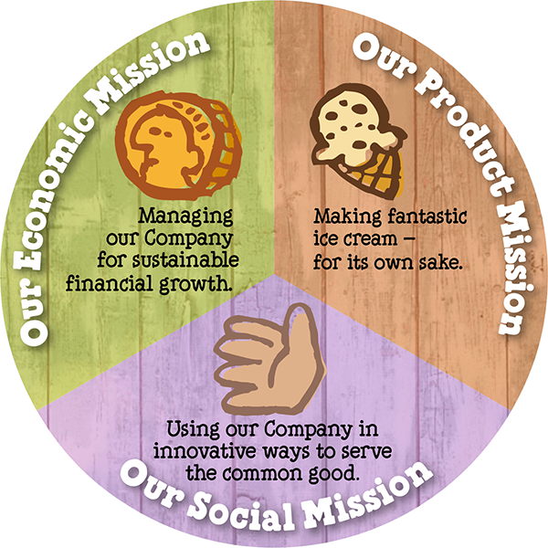 3partMissnBox2014-piechart.png