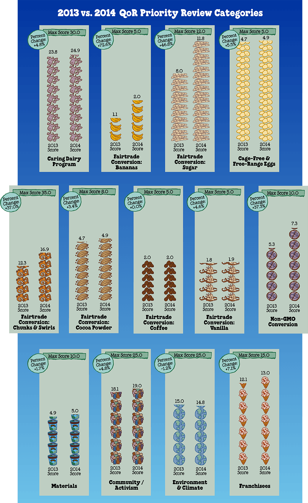 QoR-graphs-1.png