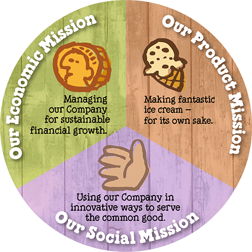 3partMissnBox2015-piechart.png
