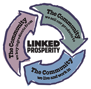 linked-prosperity-loop-2015.png