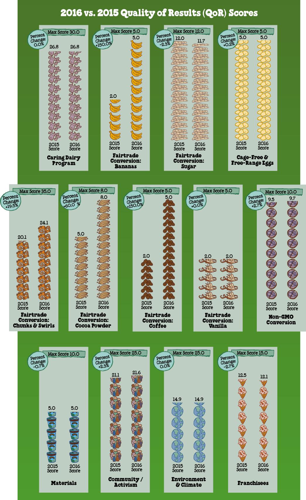 QoR-graphs-2016.png