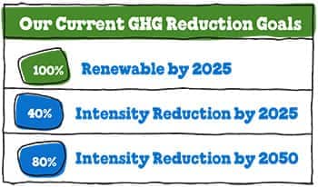 GHG-reduction-goals-chart-350w.jpg