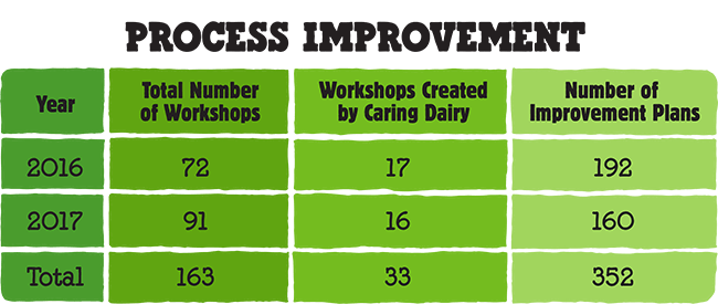 caring-dairy-2017-summary-chart.png