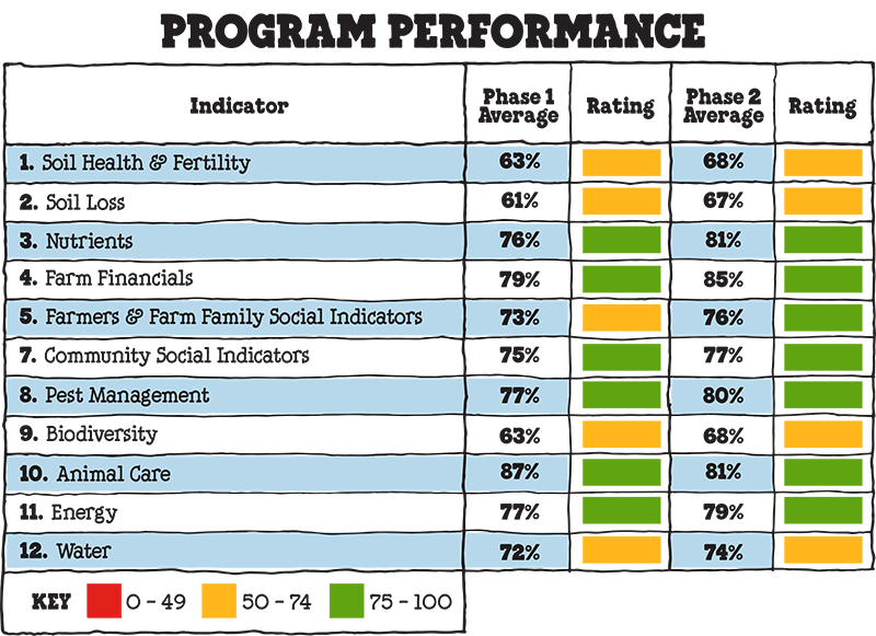 caring-dairy-indicator-chart.png