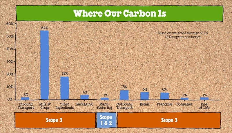 where-our-carbon-is-chart.jpg