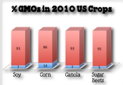GMOs_US.jpg