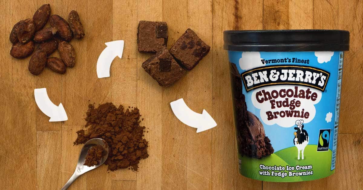 The brownie-process