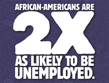 African-Americans are 2x as likely to be unemployed.