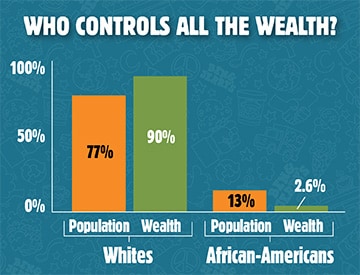Who Controls All The Wealth?