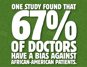 One study found that 67% of doctors have a bias against African-American patients.